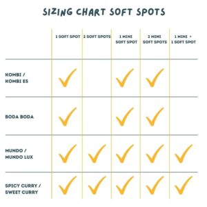 sizing chart yuba soft spots